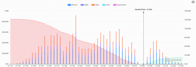phan-tich-gia-dogecoin-coinphoton Dogecoin tăng 12% giữa lúc thanh khoản tăng cao: Bứt phá hay bẫy tăng giá?