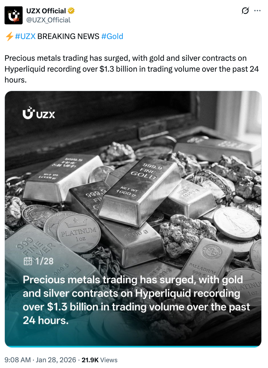 Giá HYPE tăng 58% giữa lúc giao dịch hàng hóa bùng nổ trên Hyperliquid