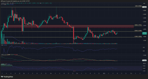 Dự đoán giá Memecore – Các trader có thể chú ý đến các mức đột phá quan trọng này!