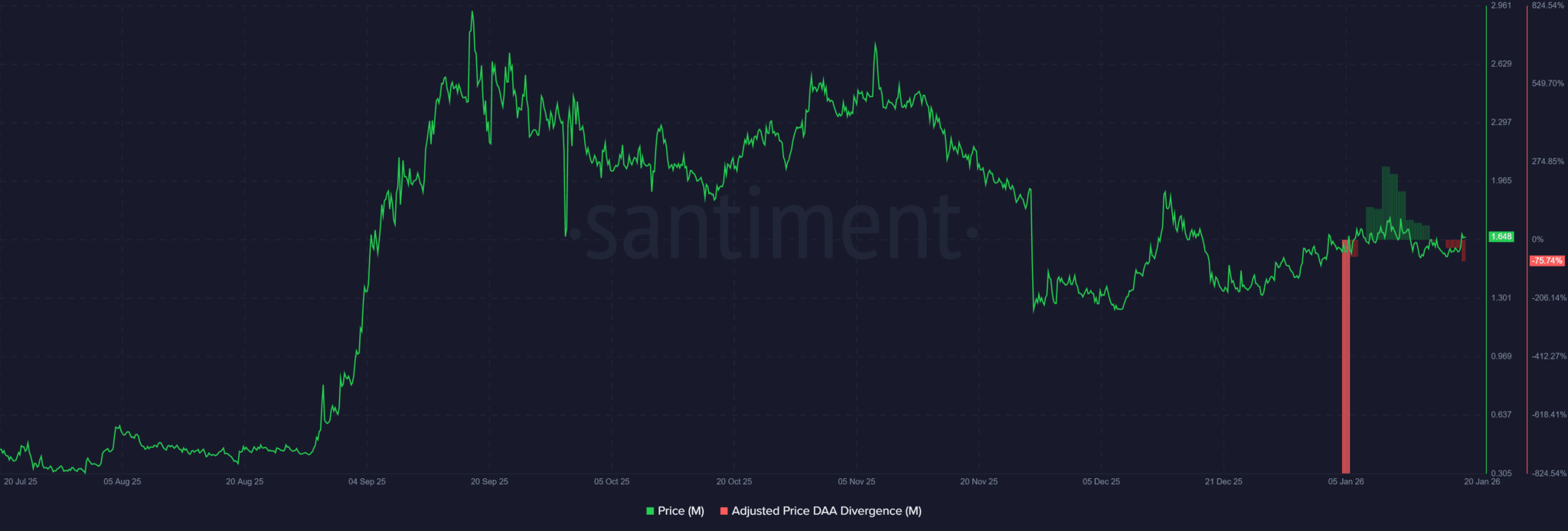Dự đoán giá MemeCore – Mức kháng cự mới dành cho các trader!