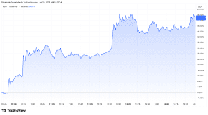 Sentient (SENT) nổi lên là đồng tiền điện tử tăng giá mạnh nhất: Điều gì đứng sau đợt tăng giá này?