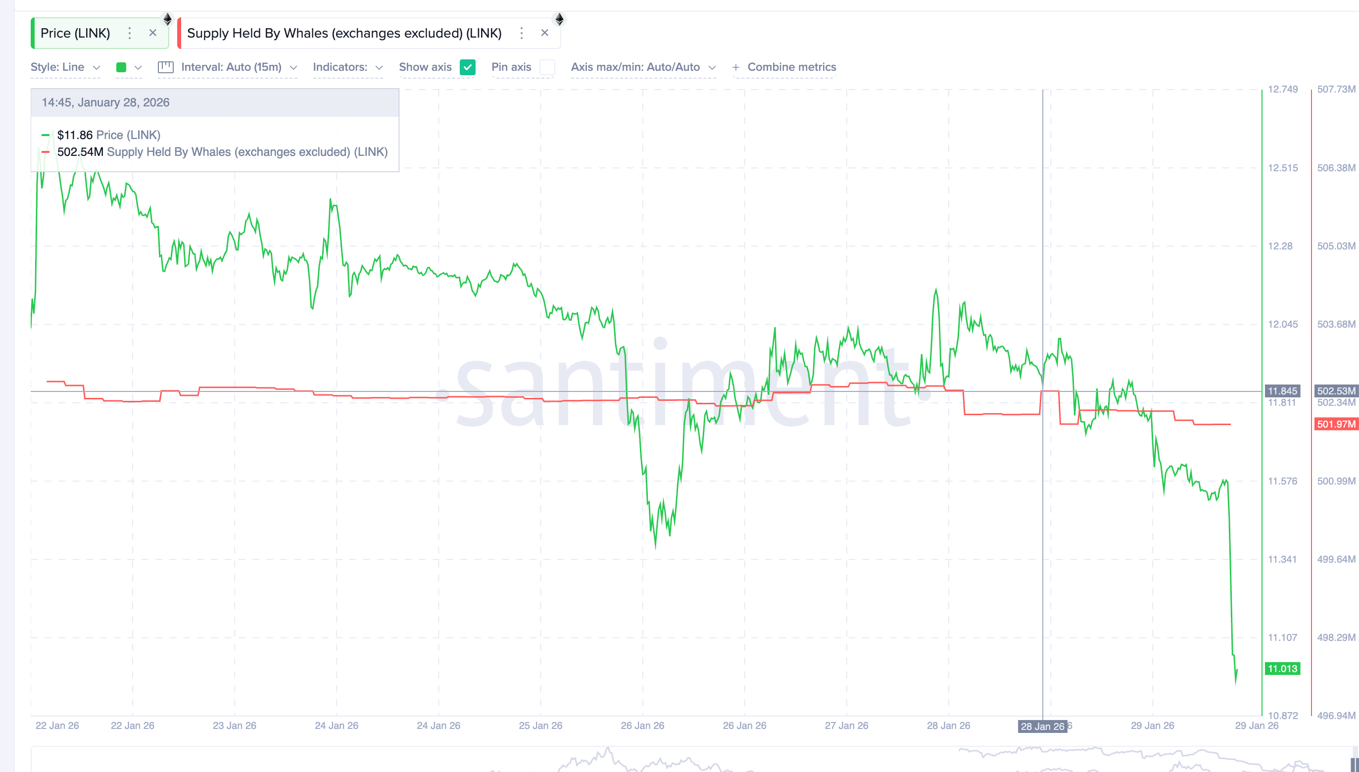3 token tài sản thế giới thực (RWA) đáng chú ý trong tháng 2 năm 2026