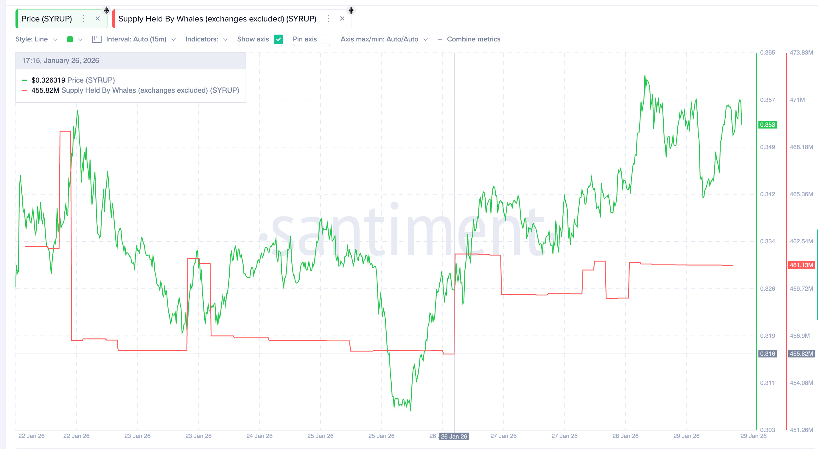 3 token tài sản thế giới thực (RWA) đáng chú ý trong tháng 2 năm 2026