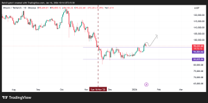 Gần 3 tỷ đô la giá trị quyền chọn Bitcoin và Ethereum hết hạn khi thị trường kiểm tra niềm tin về sự bứt phá