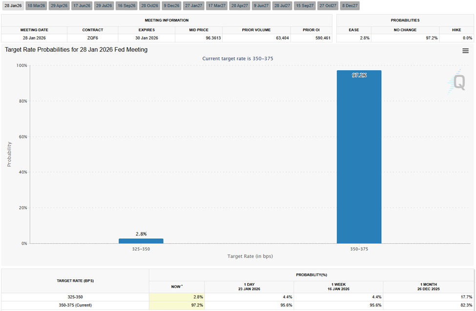 su-kien-kinh-te-anh-huong-bitcoin-vang-bac-coinphoton-1-1 4 sự kiện kinh tế của Mỹ có thể ảnh hưởng đến giá Bitcoin, vàng và bạc trong tuần này