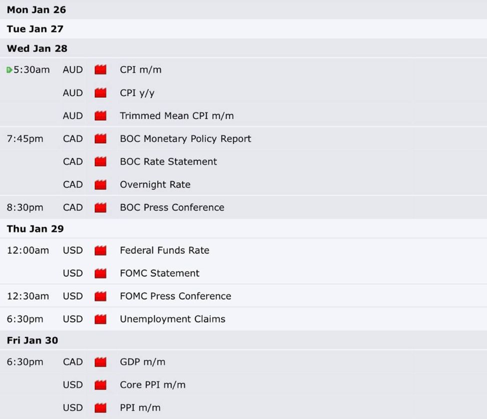 su-kien-kinh-te-anh-huong-bitcoin-vang-bac-coinphoton-1 4 sự kiện kinh tế của Mỹ có thể ảnh hưởng đến giá Bitcoin, vàng và bạc trong tuần này