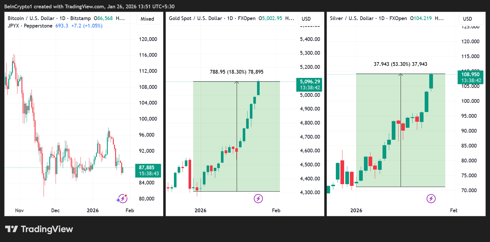 su-kien-kinh-te-anh-huong-bitcoin-vang-bac-coinphoton-2 4 sự kiện kinh tế của Mỹ có thể ảnh hưởng đến giá Bitcoin, vàng và bạc trong tuần này