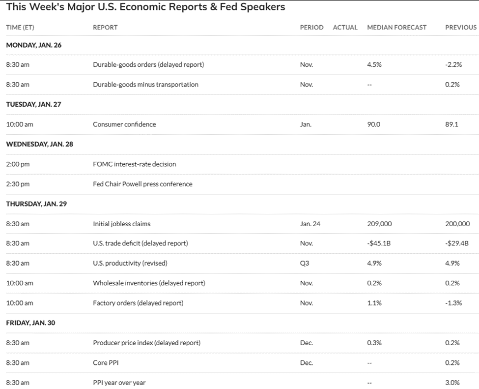su-kien-kinh-te-anh-huong-bitcoin-vang-bac-coinphoton-3 4 sự kiện kinh tế của Mỹ có thể ảnh hưởng đến giá Bitcoin, vàng và bạc trong tuần này