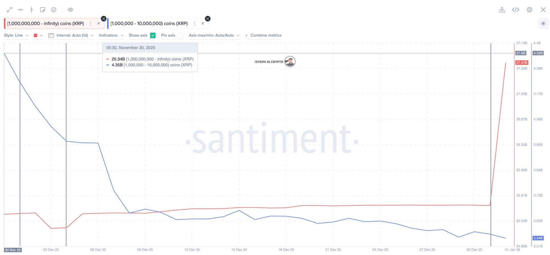 tai-sao-gia-xrp-tang-coinphoton-1 3 lý do tại sao giá XRP đang tăng mạnh hôm nay