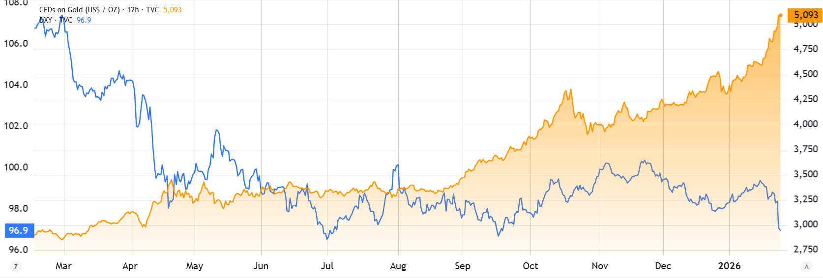 tam-ly-nha-dau-tu-bitcoin-coinphoton-2 Tâm lý nhà đầu tư Bitcoin hạ nhiệt trong bối cảnh lo ngại về việc chính phủ Mỹ đóng cửa và những bất ổn về chính sách của Fed
