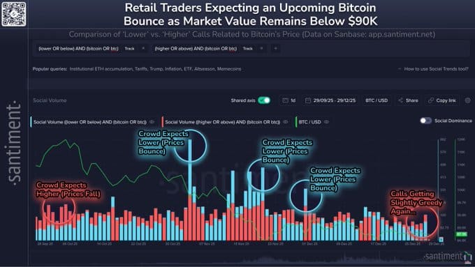 Tâm lý thị trường tiền điện tử chuyển biến lo ngại khi giá Bitcoin ổn định – Hoảng loạn hay kiên nhẫn?