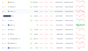 Việc bán tháo Bitcoin gây ra hiệu ứng lan tỏa sang các altcoin khi vốn hóa thị trường giảm