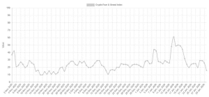 Thị trường tiền điện tử chạm mức thấp nhất trong 6 tháng giữa lúc căng thẳng leo thang giữa Iran và Mỹ