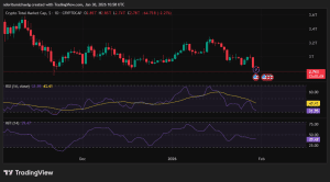 Thị trường tiền điện tử chạm mức thấp nhất trong 6 tháng giữa lúc căng thẳng leo thang giữa Iran và Mỹ