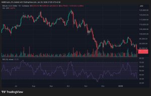 Nỗi lo ngại về tiền điện tử ngày càng gia tăng khi Bitcoin và Ethereum tiếp tục giảm giá