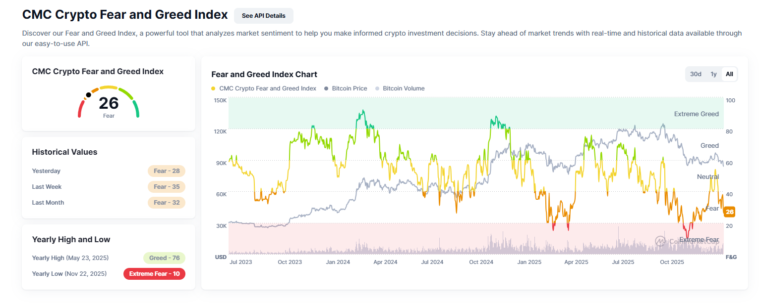 Nỗi lo ngại về tiền điện tử ngày càng gia tăng khi Bitcoin và Ethereum tiếp tục giảm giá