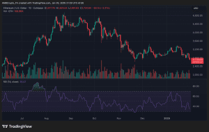 Nỗi lo ngại về tiền điện tử ngày càng gia tăng khi Bitcoin và Ethereum tiếp tục giảm giá