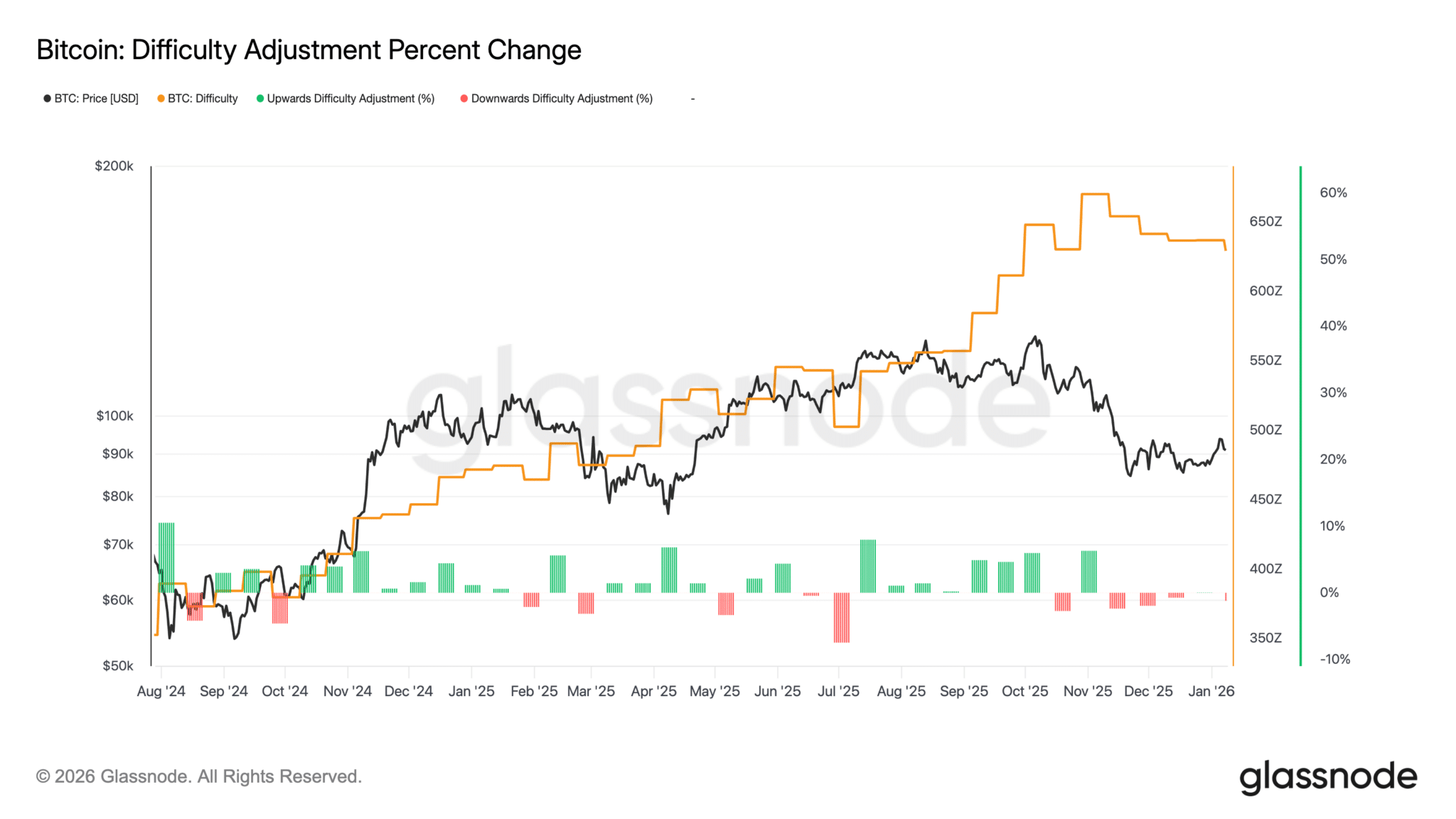 Thợ đào Bitcoin đang đối mặt với áp lực ngày càng tăng khi giá thấp hơn chi phí đầu tư