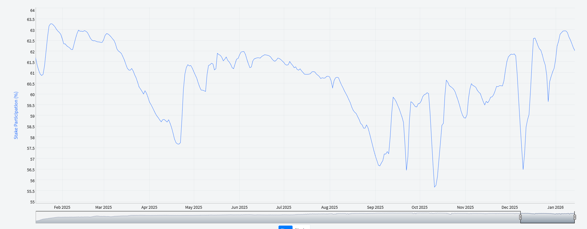 3 altcoin tập trung vào quyền riêng tư này đã thu hút lượng lớn vốn đầu tư cá voi trong tháng Giêng
