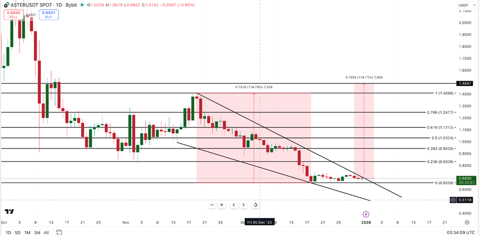 token-defi-dang-chu-y-nam-2026-coinphoton-1-1 Top 3 token DeFi đáng chú ý trong năm 2026