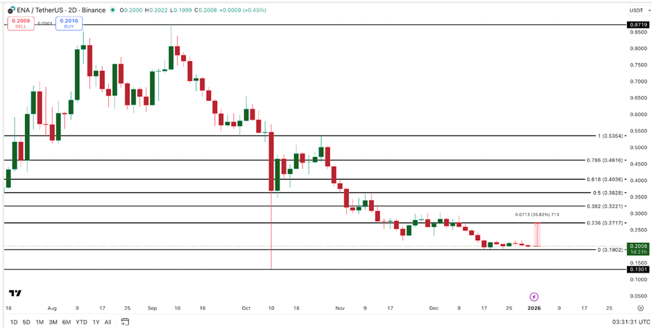 token-defi-dang-chu-y-nam-2026-coinphoton-1 Top 3 token DeFi đáng chú ý trong năm 2026