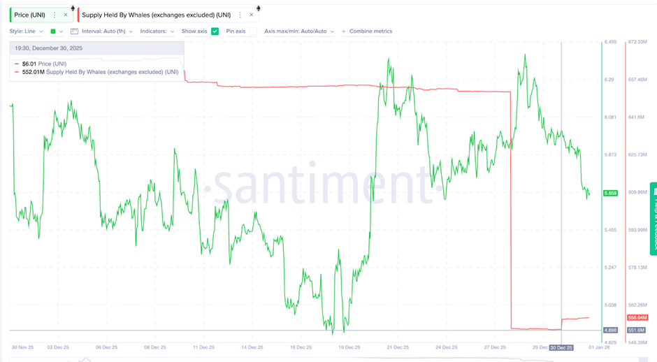 token-defi-dang-chu-y-nam-2026-coinphoton-2 Top 3 token DeFi đáng chú ý trong năm 2026