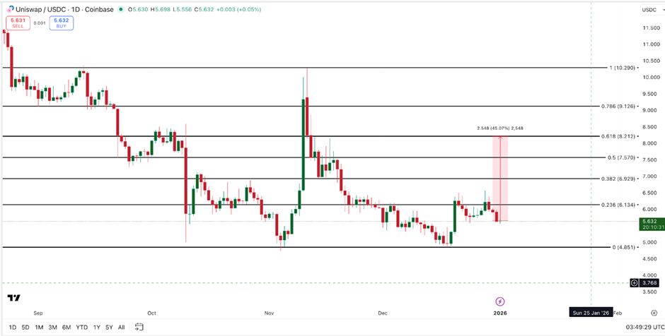 token-defi-dang-chu-y-nam-2026-coinphoton-3 Top 3 token DeFi đáng chú ý trong năm 2026