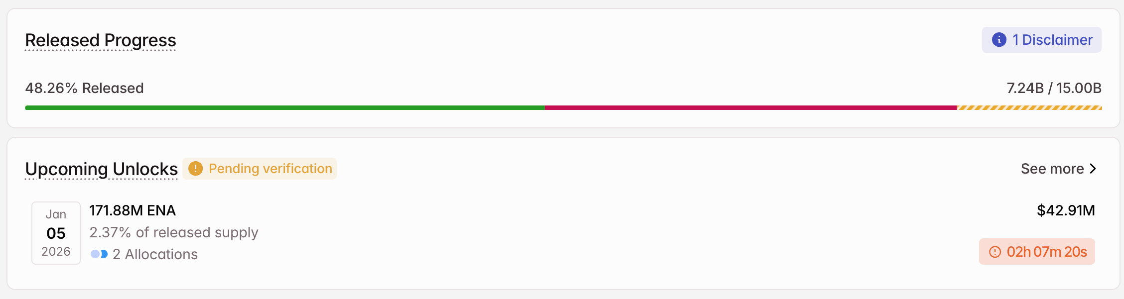 3 token được mở khóa đáng chú ý trong tuần đầu tiên của tháng 1 năm 2026