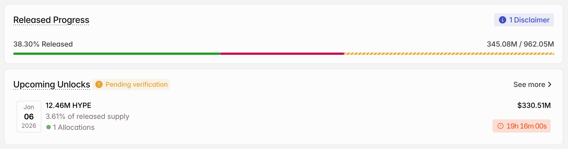 3 token được mở khóa đáng chú ý trong tuần đầu tiên của tháng 1 năm 2026