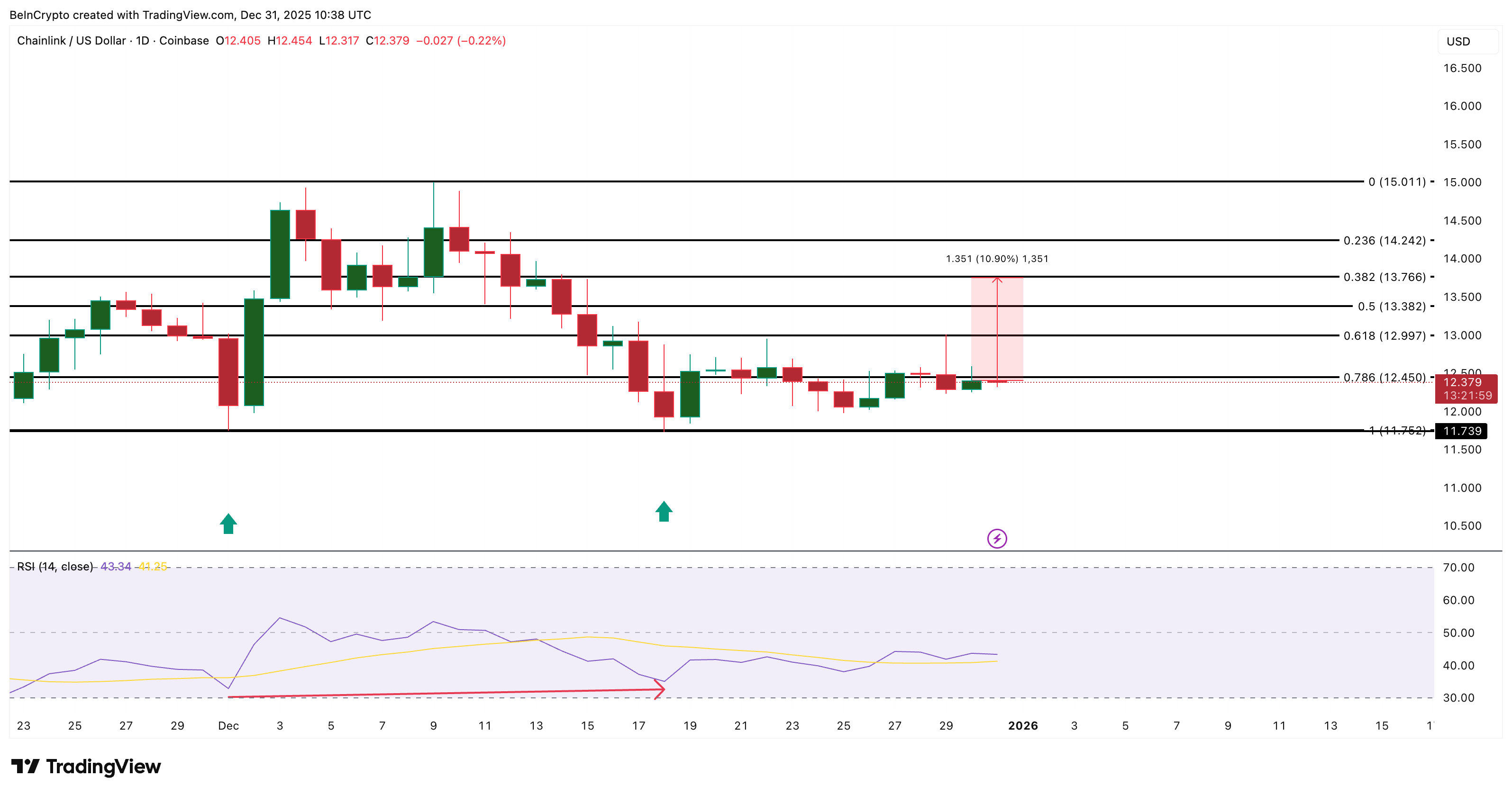 3 token tài sản thế giới thực (RWA) đáng chú ý trong năm 2026