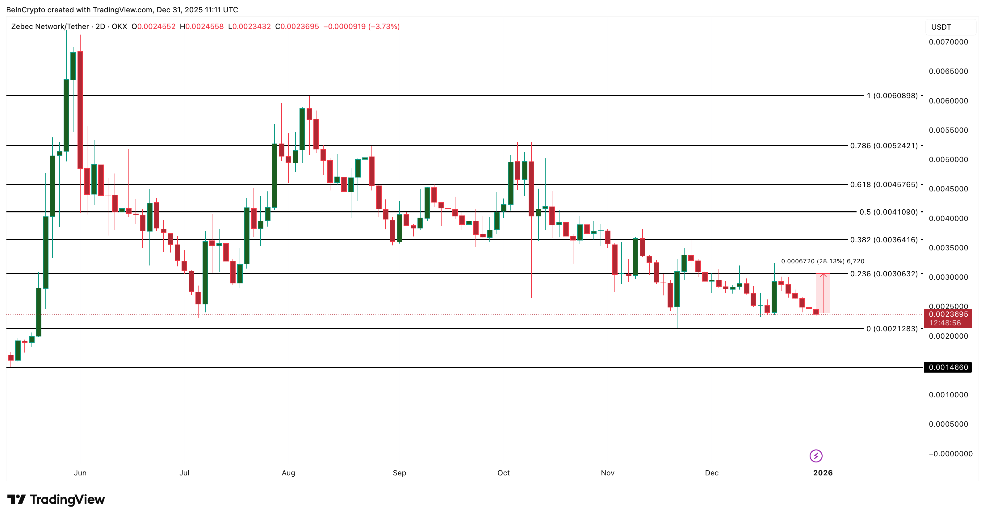 3 token tài sản thế giới thực (RWA) đáng chú ý trong năm 2026