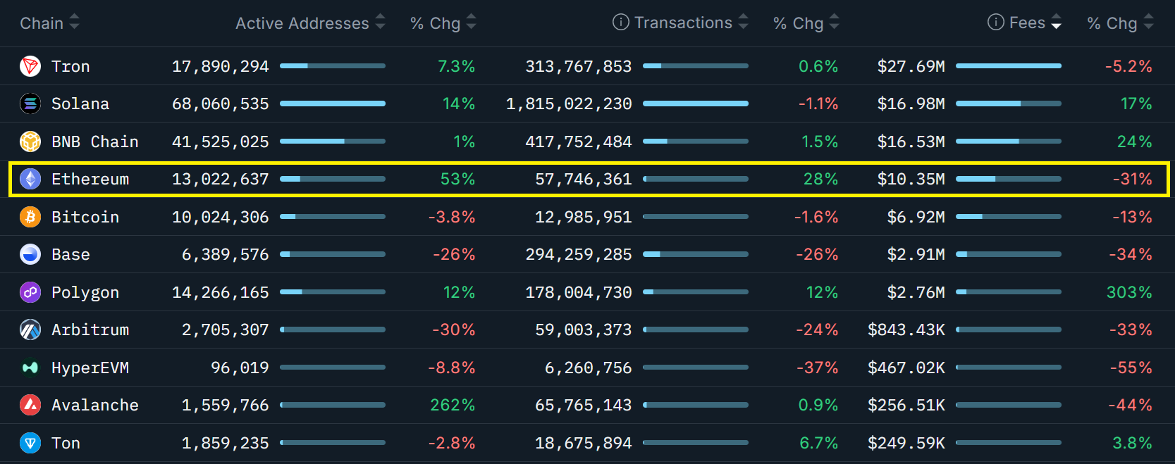 trader-chuyen-nghiep-than-trong-voi-gia-eth-coinphoton-2 Đây là lý do các trader chuyên nghiệp vẫn thận trọng bất chấp việc giá ETH chạm mốc 3.400 USD