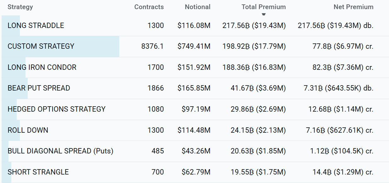 trader-du-doan-gia-bitcoin-coinphoton-1-1 Giao dịch quyền chọn cho thấy các trader chuyên nghiệp dự đoán giá Bitcoin sẽ tiếp tục giảm, nhưng cũng có kế hoạch tích lũy.