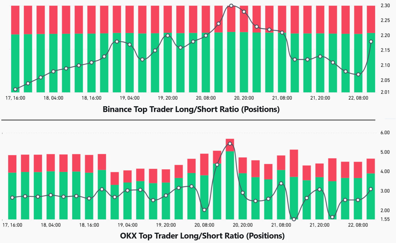 trader-du-doan-gia-bitcoin-coinphoton-2 Giao dịch quyền chọn cho thấy các trader chuyên nghiệp dự đoán giá Bitcoin sẽ tiếp tục giảm, nhưng cũng có kế hoạch tích lũy.