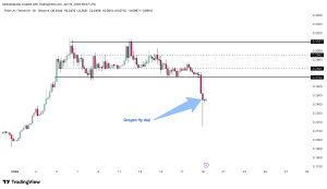 Các trader FET tiếp tục tích lũy bất chấp sự khởi đầu của đợt giảm giá mạnh