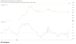 Các trader FET tiếp tục tích lũy bất chấp sự khởi đầu của đợt giảm giá mạnh