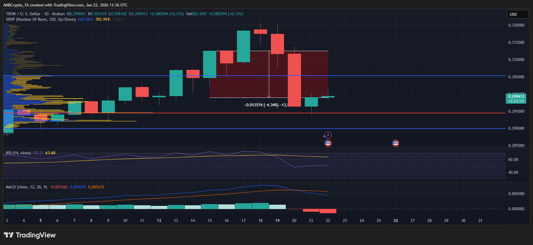 tron-quan-he-doi-tac-riverdot-inc-co-giup-gia-trx-tang-coinphoton Justin Sun mở rộng quan hệ đối tác bằng việc đầu tư Riverdot Inc nhưng giá TRX vẫn đình trệ?