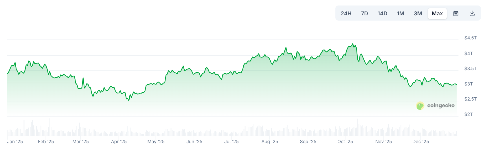 5 động thái áp thuế của Trump tác động thế nào đến Bitcoin trong năm 2026?