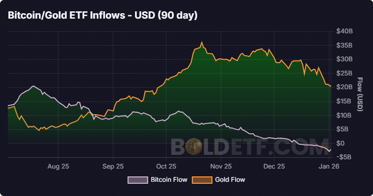 “Bạc và vàng đã đạt đỉnh” – Liệu dòng vốn sẽ chuyển sang tiền điện tử trong thời gian tới?