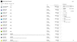 World Liberty Financial đối mặt chỉ trích sau khi thông qua đề xuất tăng trưởng USD1 gây tranh cãi