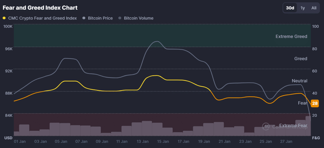 xac-dinh-day-bitcoin-coinphoton-1 Liệu việc xác định mức đáy 80.000 đô la của BTC là quá sớm?