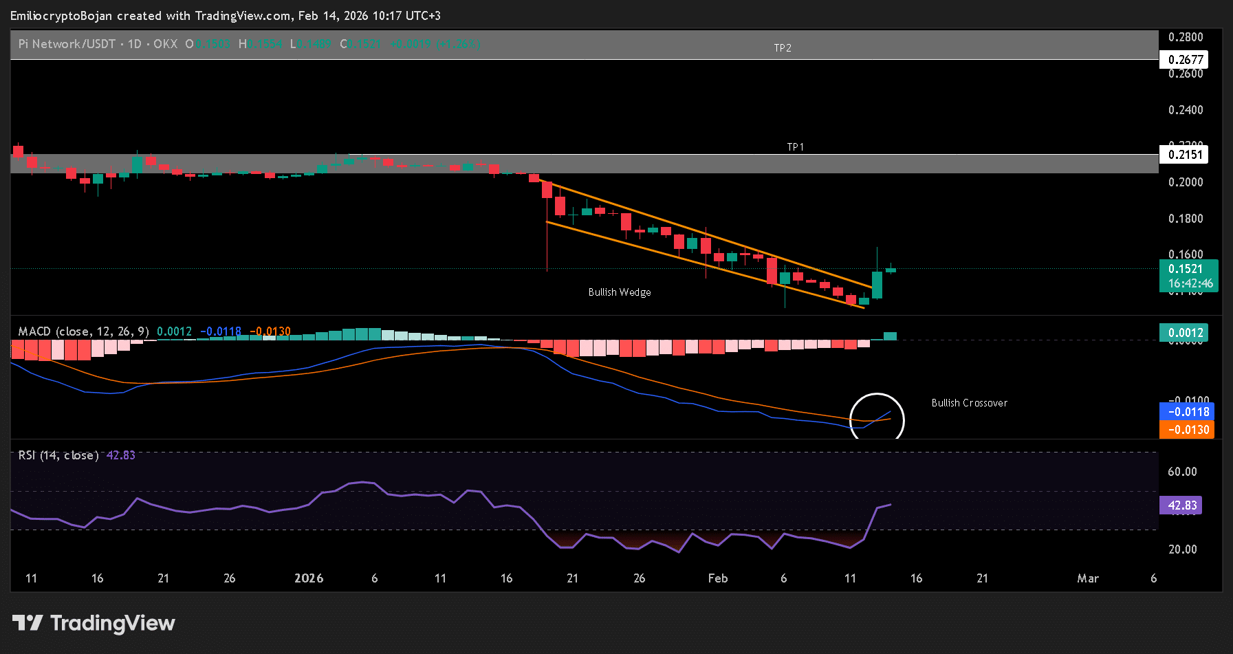 ban-nang-cap-pi-network-coinphoton-1-1 Liệu bản nâng cấp của Pi Network có thể giúp PI vượt qua rào cản 0,2 đô la?