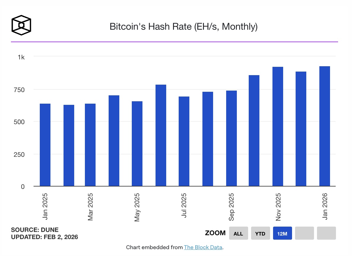 bitcoin-hashrate-1
