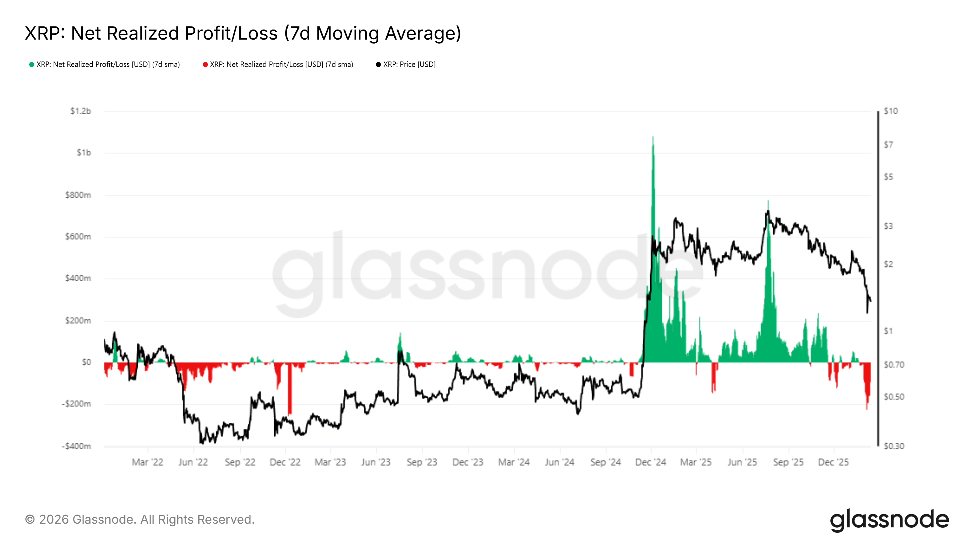 brad-garlinghouse-tham-gia-hoi-thao-cftc-coinphoton-1 Brad Garlinghouse tham gia hội thảo của CFTC có thể thay đổi hướng đi của XRP?