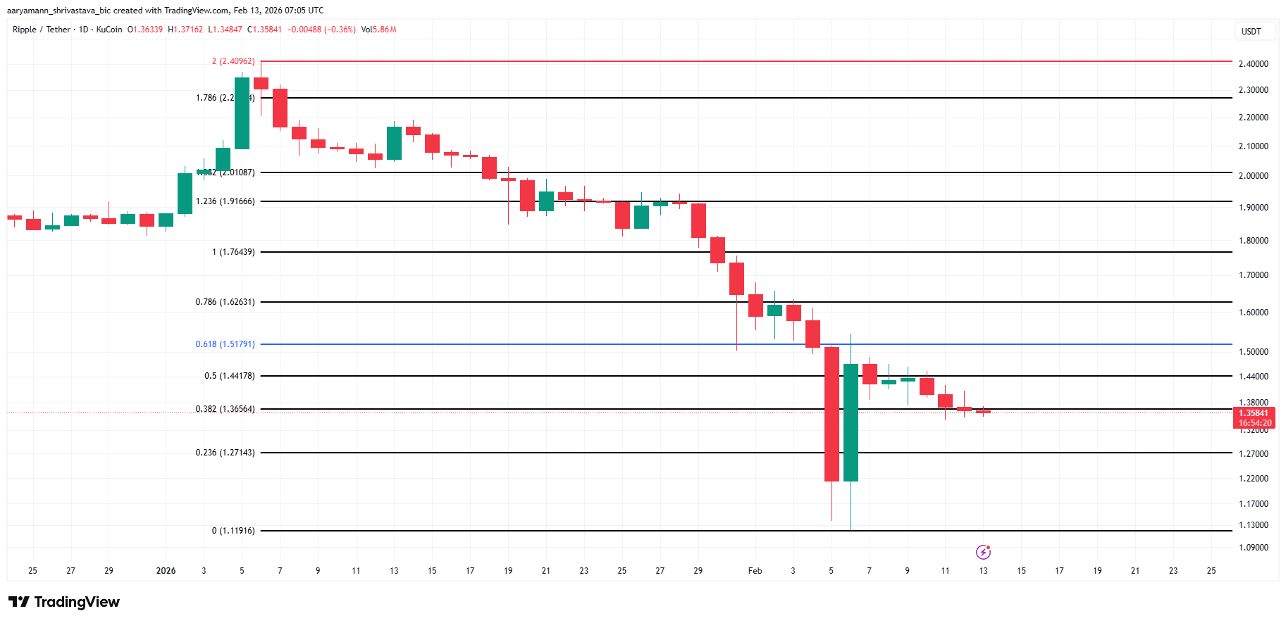 brad-garlinghouse-tham-gia-hoi-thao-cftc-coinphoton Brad Garlinghouse tham gia hội thảo của CFTC có thể thay đổi hướng đi của XRP?