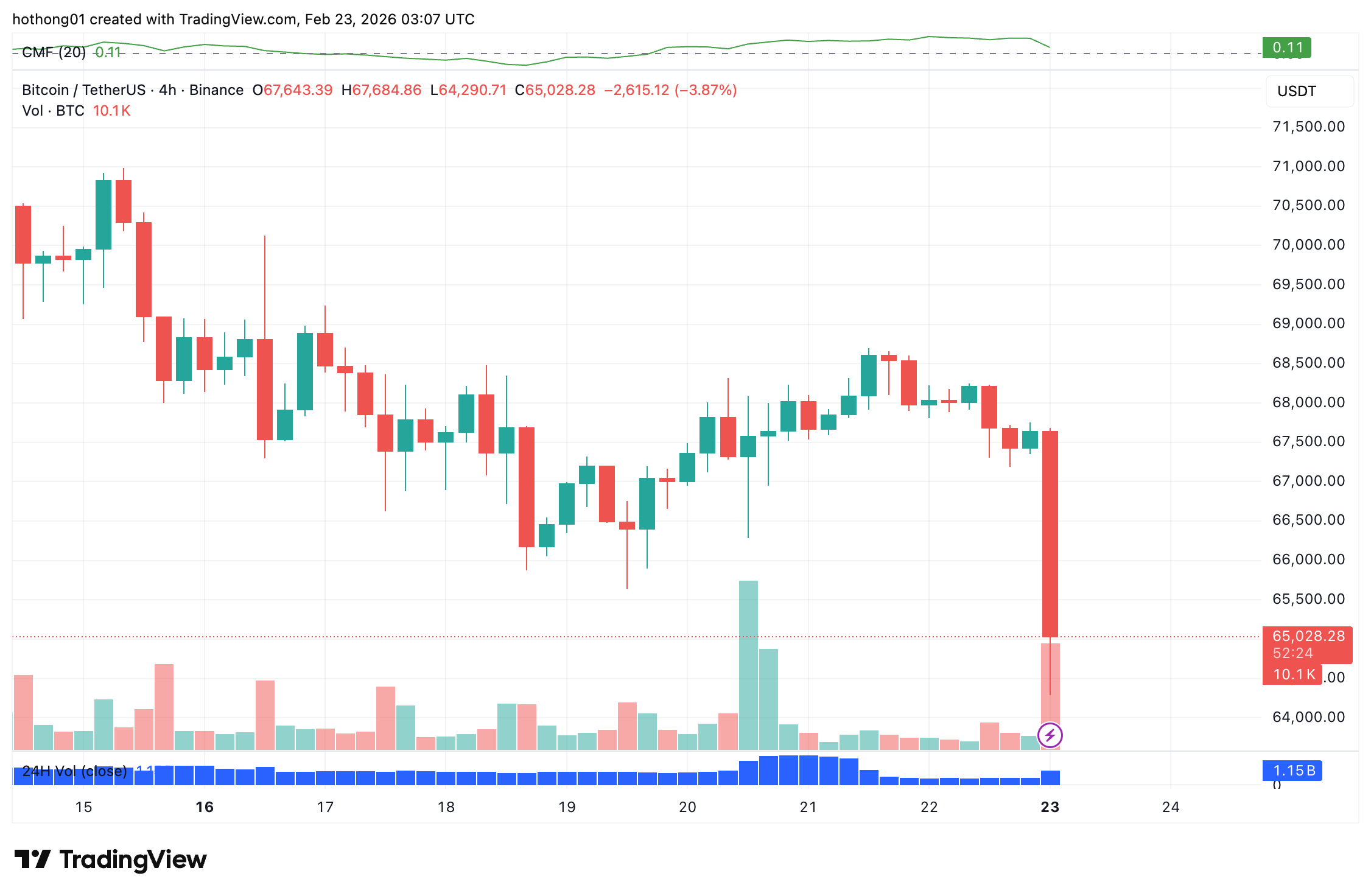 btcusdt_2026-02-23_10-07-36