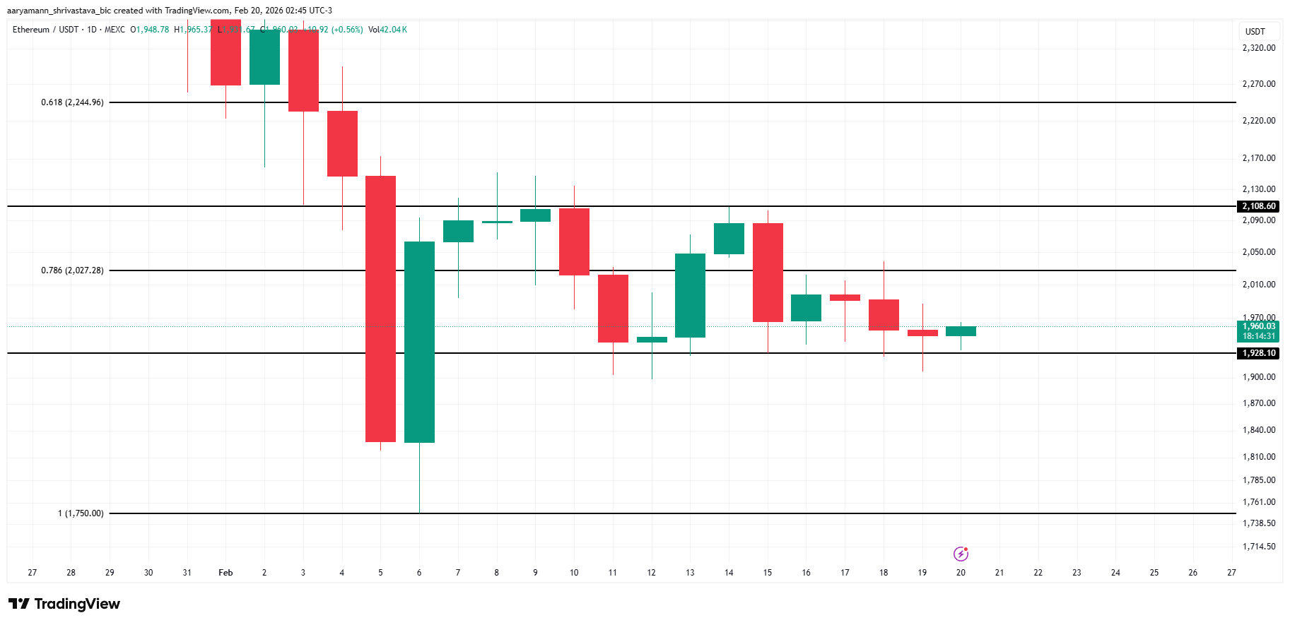 ca-voi-ban-thao-eth-coinphoton Cá voi bán tháo 2,7 tỷ USD ETH nhưng tín hiệu chạm đáy đang xuất hiện