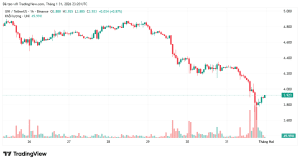 Cá voi bán tháo 10 triệu USD UNI khiến giá mất mức hỗ trợ $4