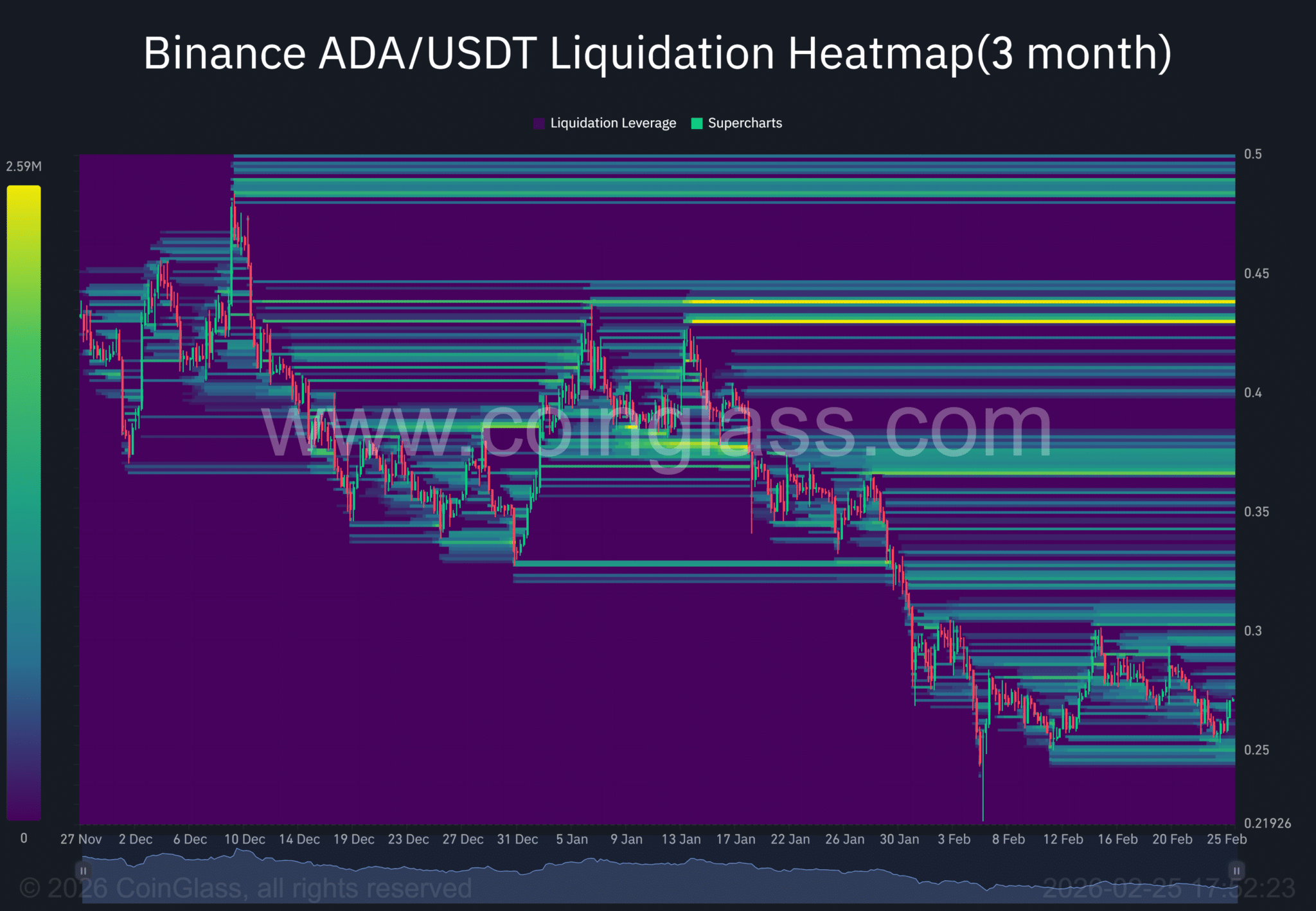 ca-voi-dinh-hinh-gia-cardano-coinphoton-1-1 Đây là cách cá voi có thể đang định hình diễn biến giá ADA