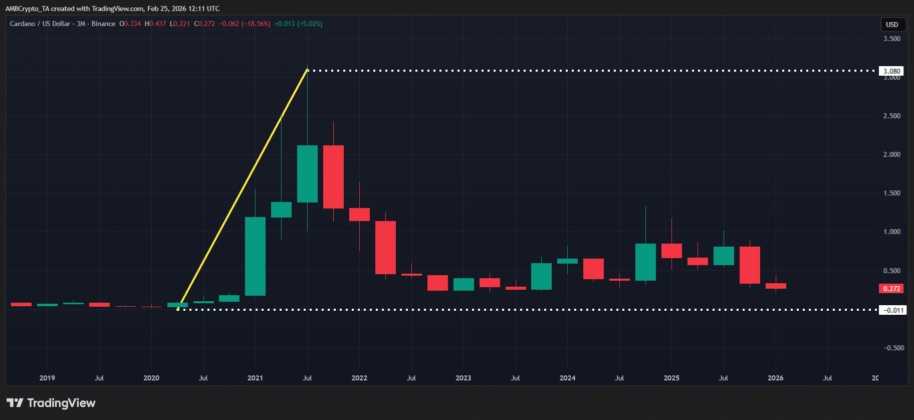 ca-voi-dinh-hinh-gia-cardano-coinphoton-1 Đây là cách cá voi có thể đang định hình diễn biến giá ADA